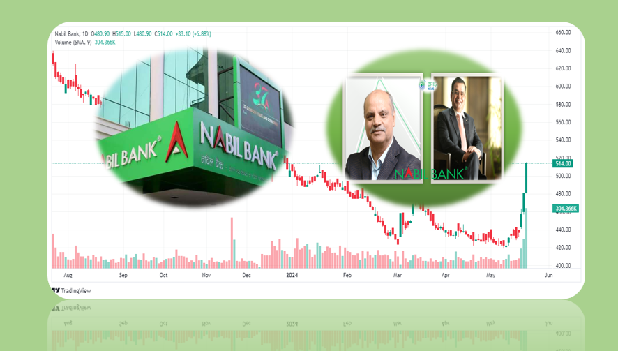 नविल बैंकले बनायो लगातार तीन दिनदेखि हरियो क्याण्डल, नाफामा पहिलो स्थान बनाएको बैंकको शेयरमा कति लाभ (विश्लेषण)